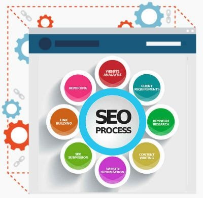 Result Oriented SEO Services in Singapore